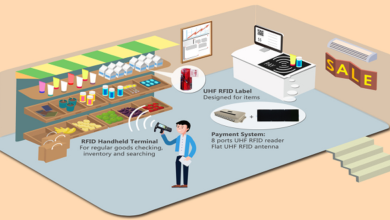 The Future Of Shopping: How The RFID Technology Will Change Everything